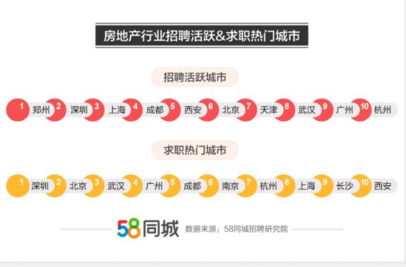 58同城解析房地产,58同城房产销售的工作靠谱吗