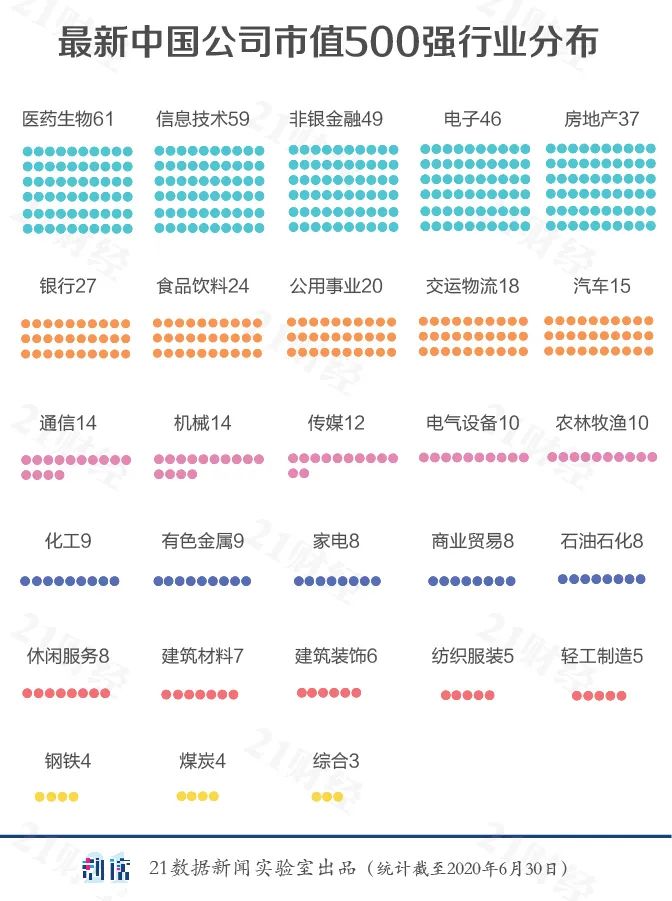江苏27家!一文读懂城市与城市之间的资本战争