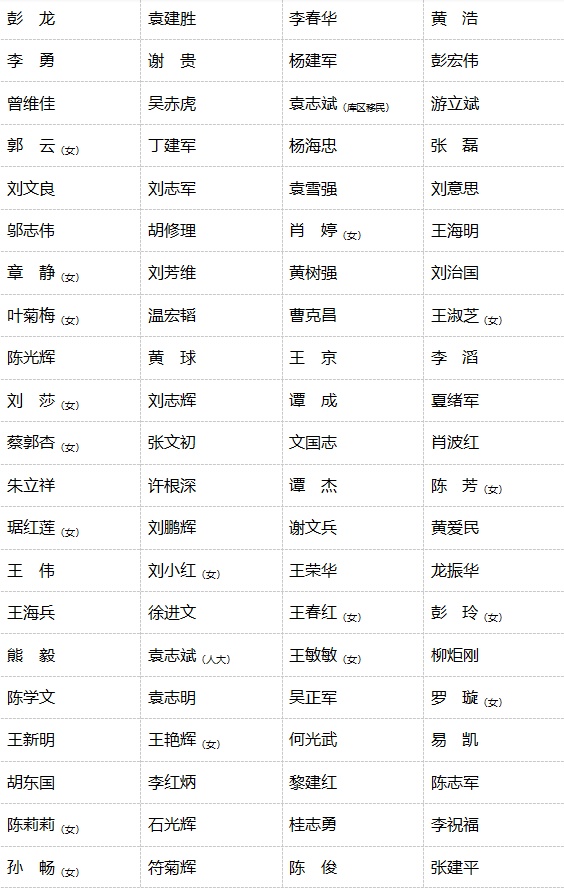 沅江热烈庆祝中国*产党共**成立99周年，215个单位和个人受表彰（附名单）