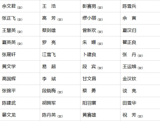 沅江热烈庆祝中国*产党共**成立99周年，215个单位和个人受表彰（附名单）