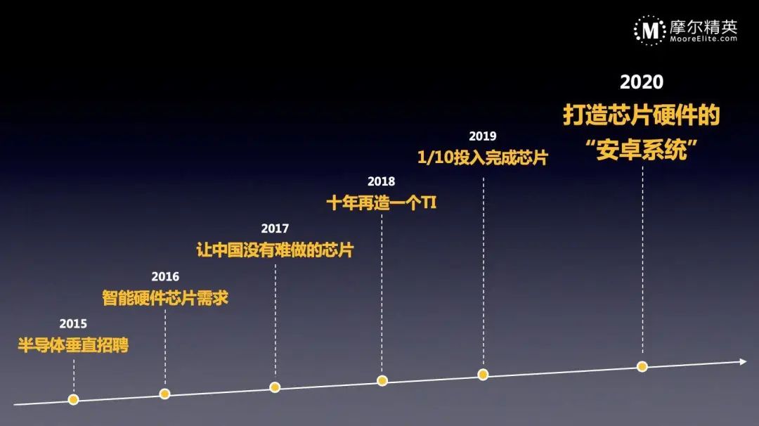 摩尔精英5周岁，谢谢你陪我一起成长