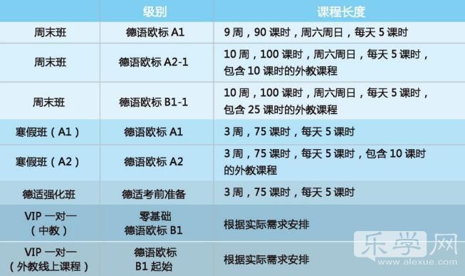 对外经济贸易大学青岛研究院:德语师资简介