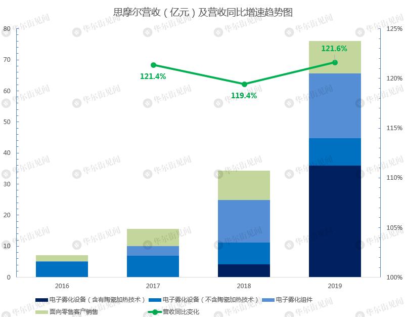思摩尔股票今日行情,思摩尔深度分析