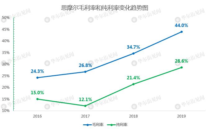 思摩尔股票今日行情,思摩尔深度分析