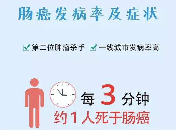 科普癌症筛查重要性,科普五个信号暗示癌症早期