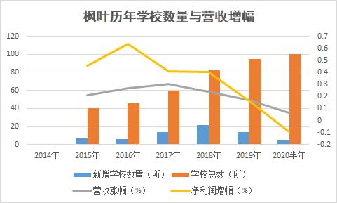 2024年枫叶教育现状,枫叶教育未来前景