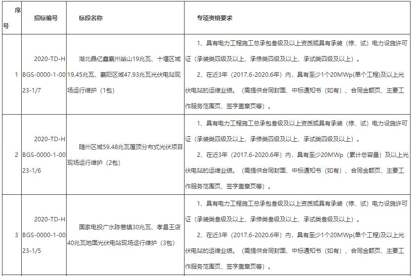 国家电力投资集团第二批招标,国家电力投资集团2023年电缆招标