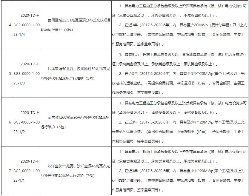 国家电力投资集团第二批招标,国家电力投资集团2023年电缆招标