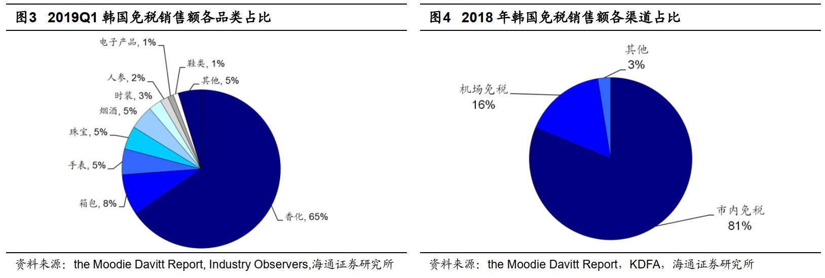 免税概念股为什么大涨 (免税概念股还能涨多久)