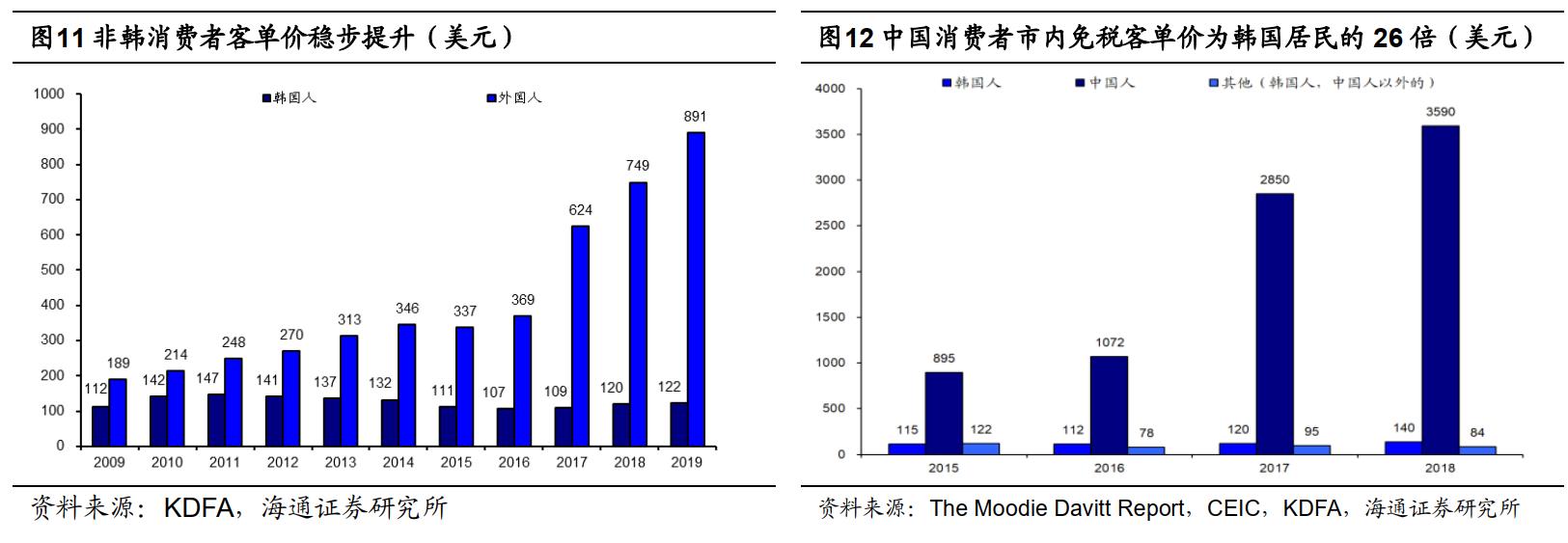 免税概念股为什么大涨 (免税概念股还能涨多久)