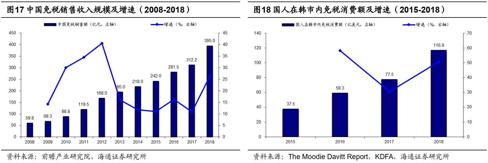 免税概念股为什么大涨 (免税概念股还能涨多久)
