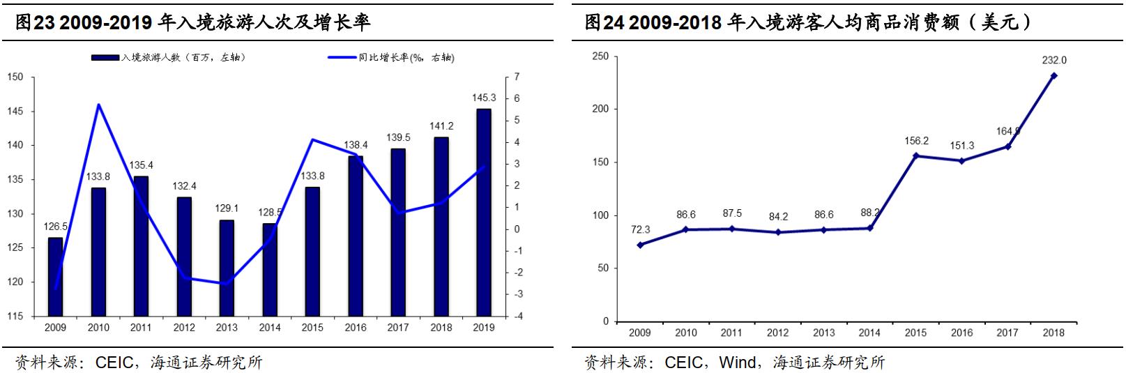 免税概念股为什么大涨 (免税概念股还能涨多久)