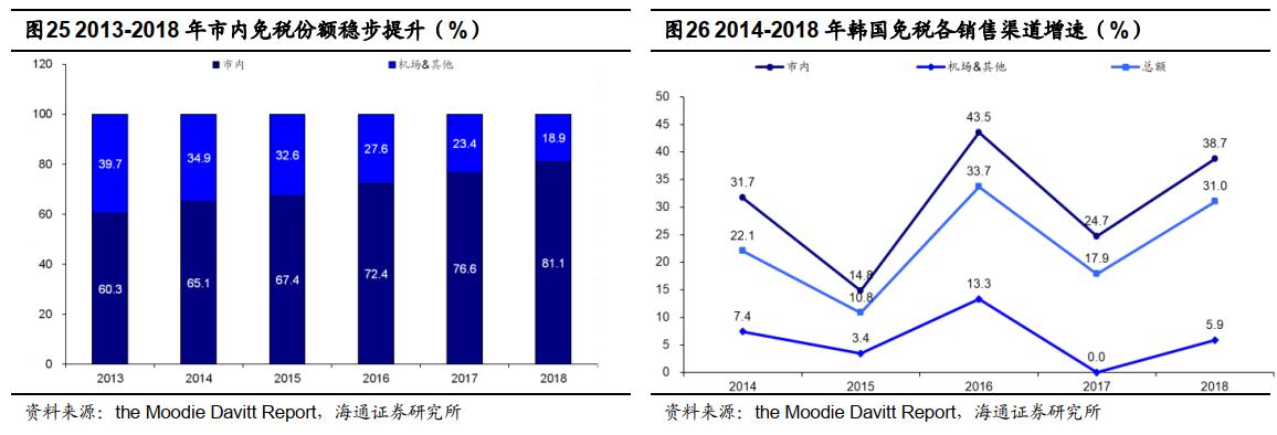 免税概念股为什么大涨 (免税概念股还能涨多久)