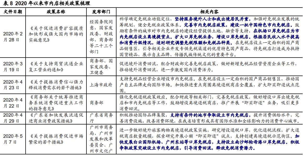 免税概念股为什么大涨 (免税概念股还能涨多久)