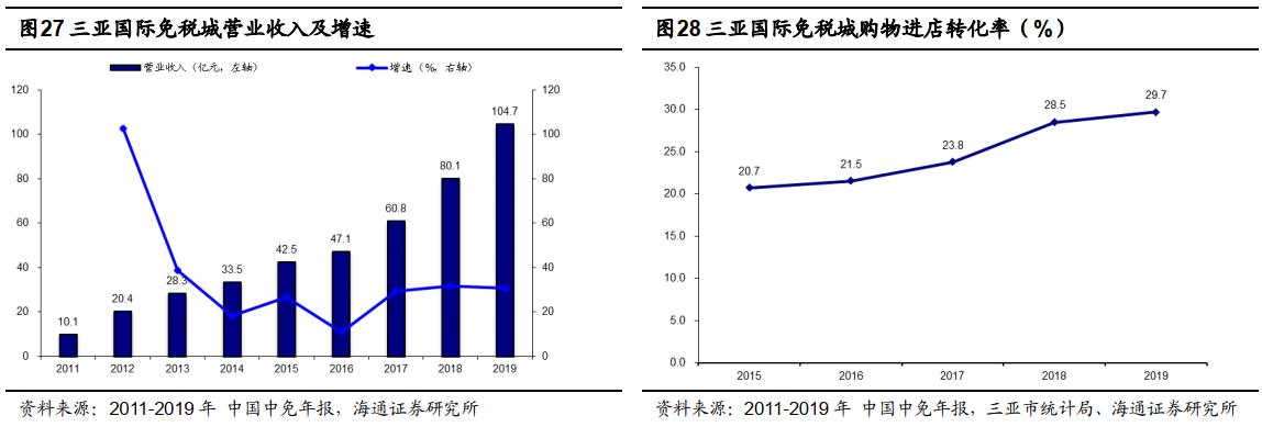 免税概念股为什么大涨 (免税概念股还能涨多久)
