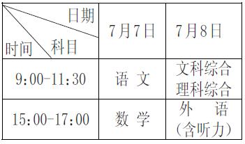 西宁市2020年高考8大温馨提示