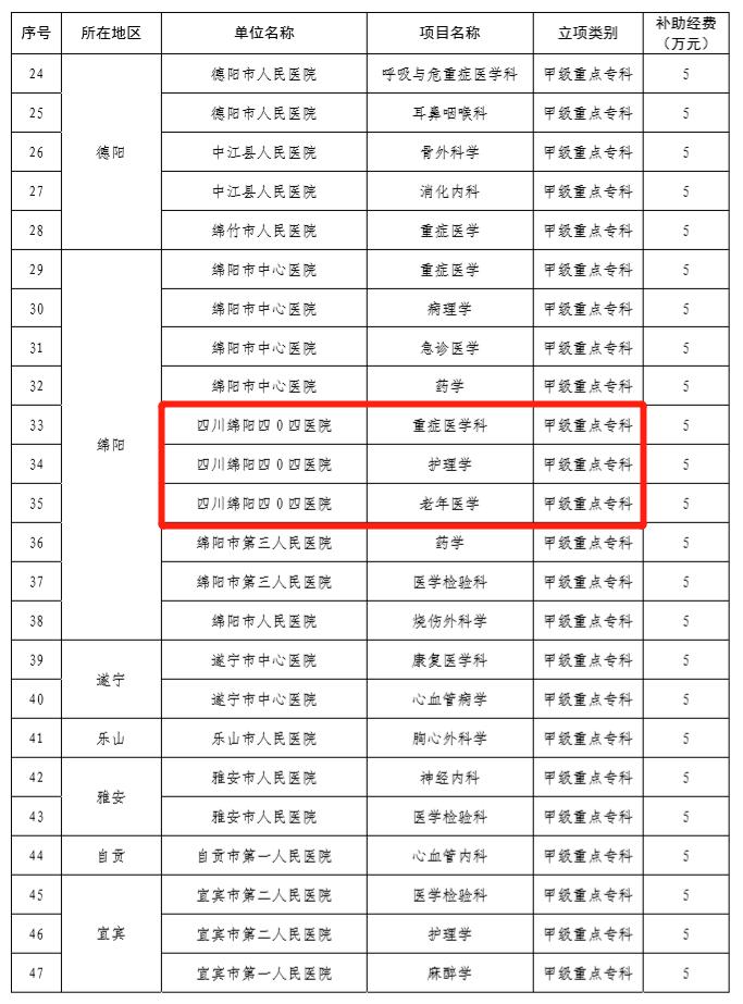 绵阳市四医院新院区,绵阳四医院最新消息