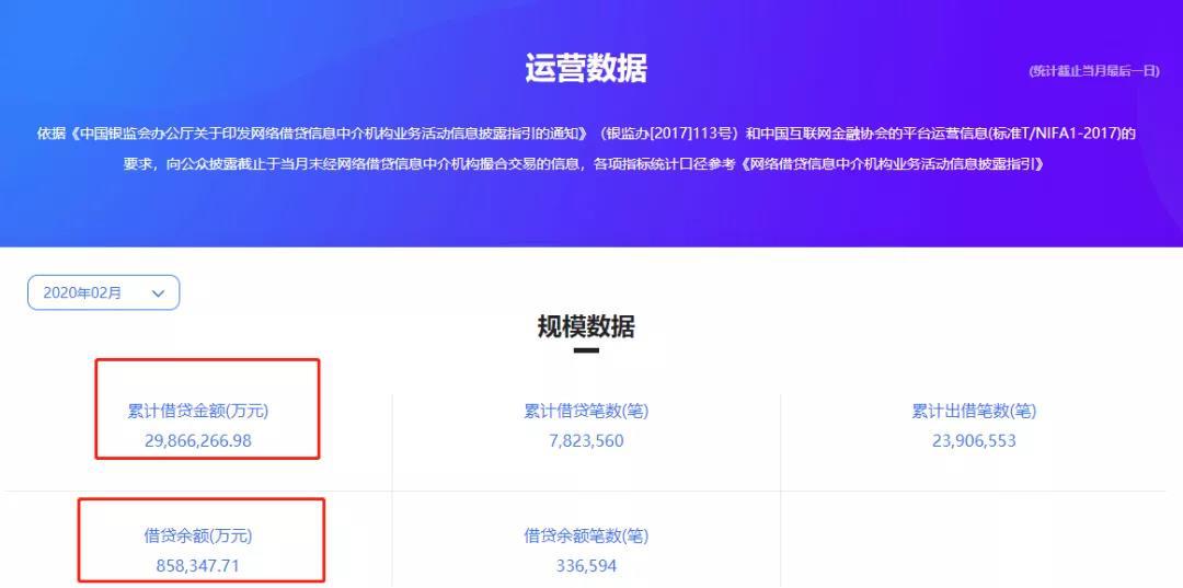 网贷爆雷108家名单被查,国内最大p2p平台爆雷