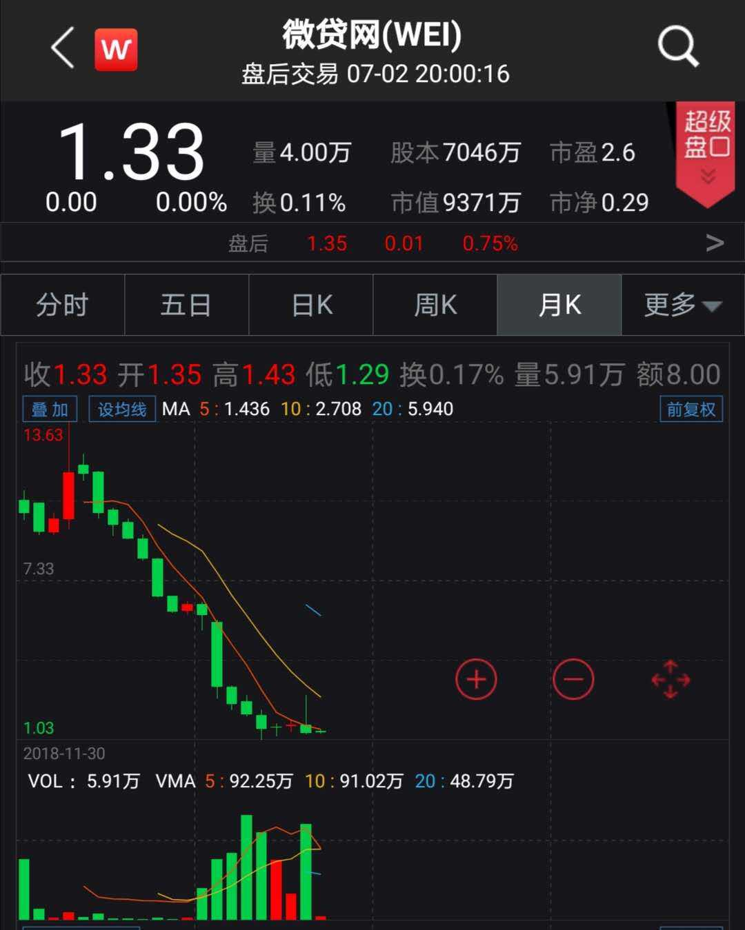网贷爆雷108家名单被查,国内最大p2p平台爆雷