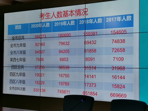 青岛市2022年市内中考考点安排,青岛中考需要注意什么
