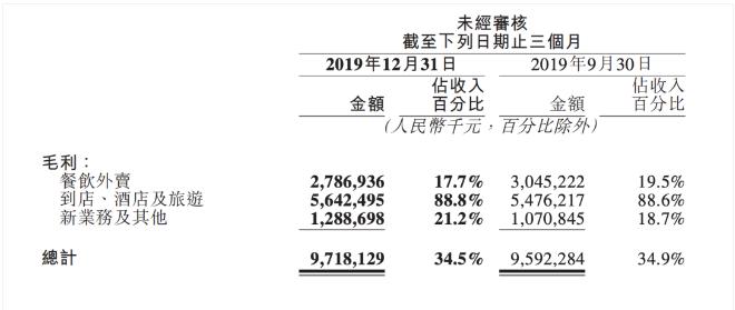 美团副总裁王慧文现状,美团副总裁王慧文简历