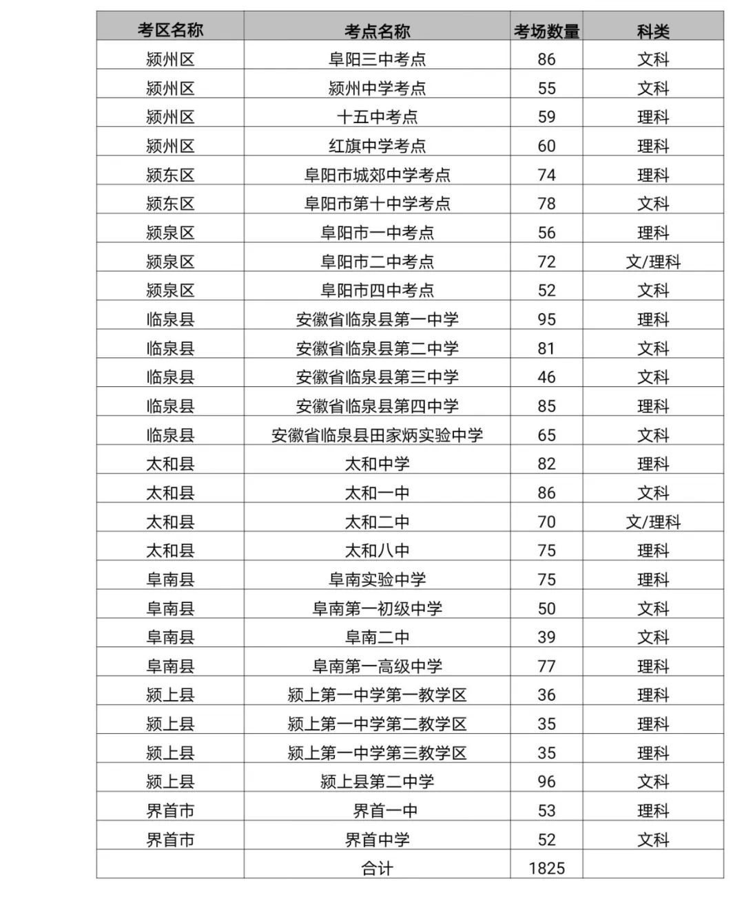 阜阳三中高考考点分布图,阜阳三区分布图
