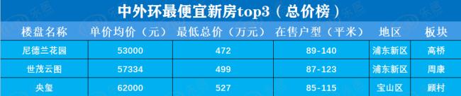 上海各区房价2024,上海内环房价洼地