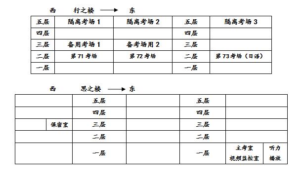 阜阳三中高考考点分布图,阜阳三区分布图