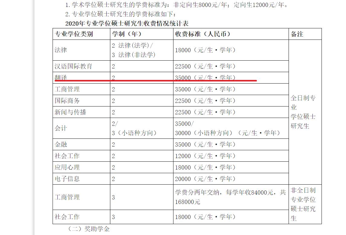 韩语专业考研,韩语考研大学有哪些专业