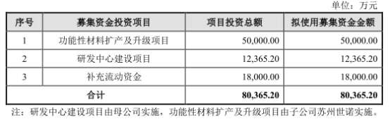 世华新材股份有限公司,世华新材股票最新消息