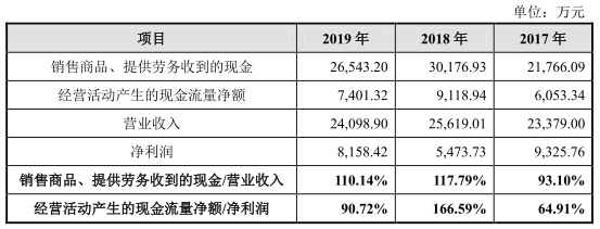 世华新材股份有限公司,世华新材股票最新消息