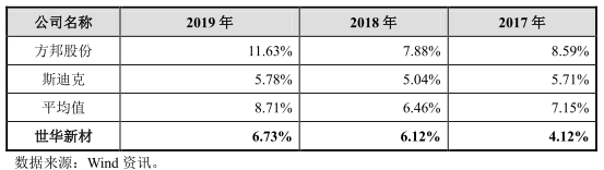世华新材股份有限公司,世华新材股票最新消息