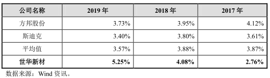 世华新材股份有限公司,世华新材股票最新消息