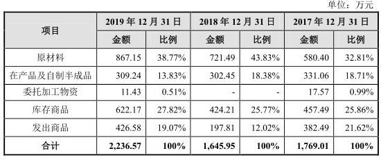 世华新材股份有限公司,世华新材股票最新消息