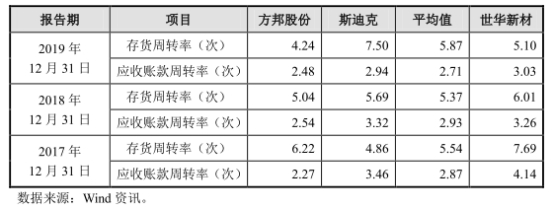 世华新材股份有限公司,世华新材股票最新消息
