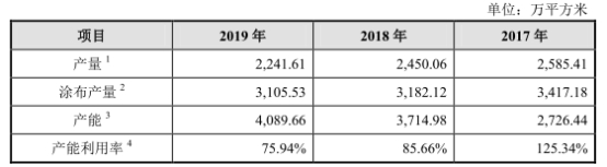 世华新材股份有限公司,世华新材股票最新消息