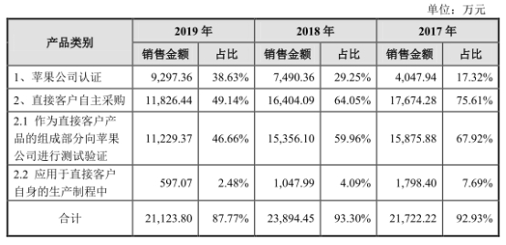 世华新材股份有限公司,世华新材股票最新消息