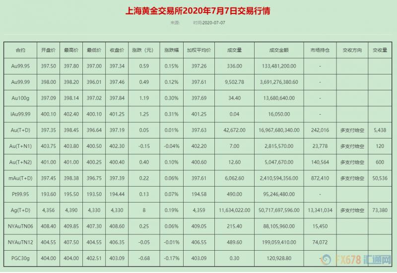 金银反弹最新走势分析,金银同步止跌反弹