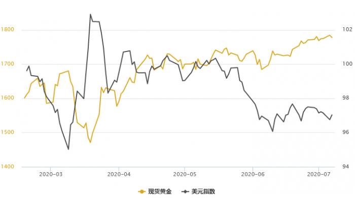 金银反弹最新走势分析,金银同步止跌反弹