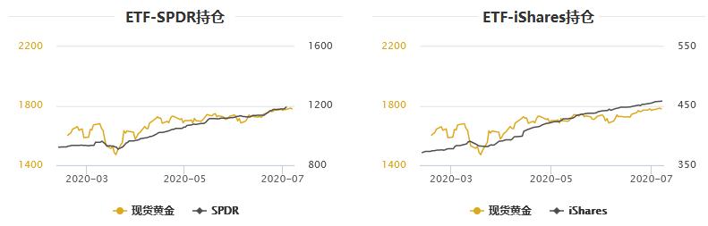 金银反弹最新走势分析,金银同步止跌反弹