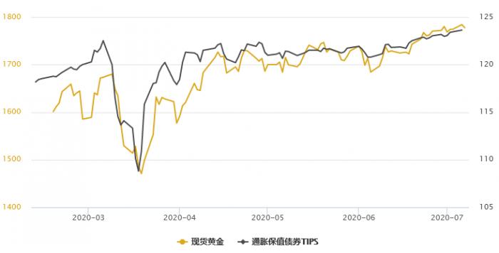 金银反弹最新走势分析,金银同步止跌反弹