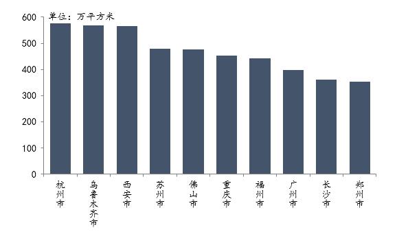 楼市中考④城市卷丨选择题:多城以优质地块唤醒市场,房企“用脚投票”