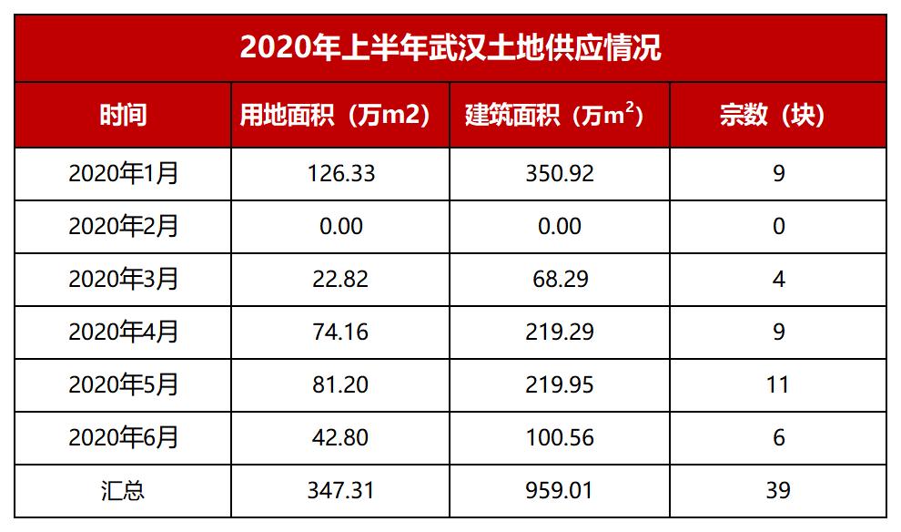 楼市中考④城市卷丨选择题:多城以优质地块唤醒市场,房企“用脚投票”