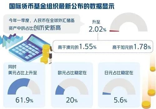 两市成交额突破1.7万亿创5年新高恒大批量出售旗下超200个商业物业北京26天后首次“报零”海南违规代购罚三年不免税
