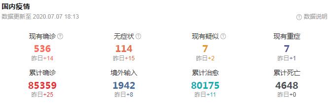 两市成交额突破1.7万亿创5年新高恒大批量出售旗下超200个商业物业北京26天后首次“报零”海南违规代购罚三年不免税