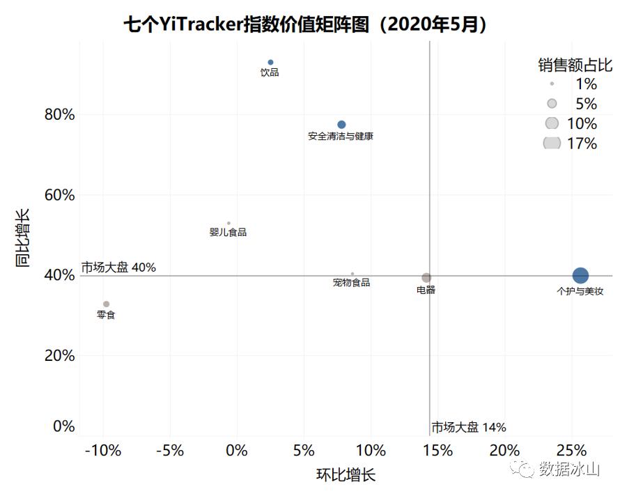 五月电商有什么活动,五月电商节