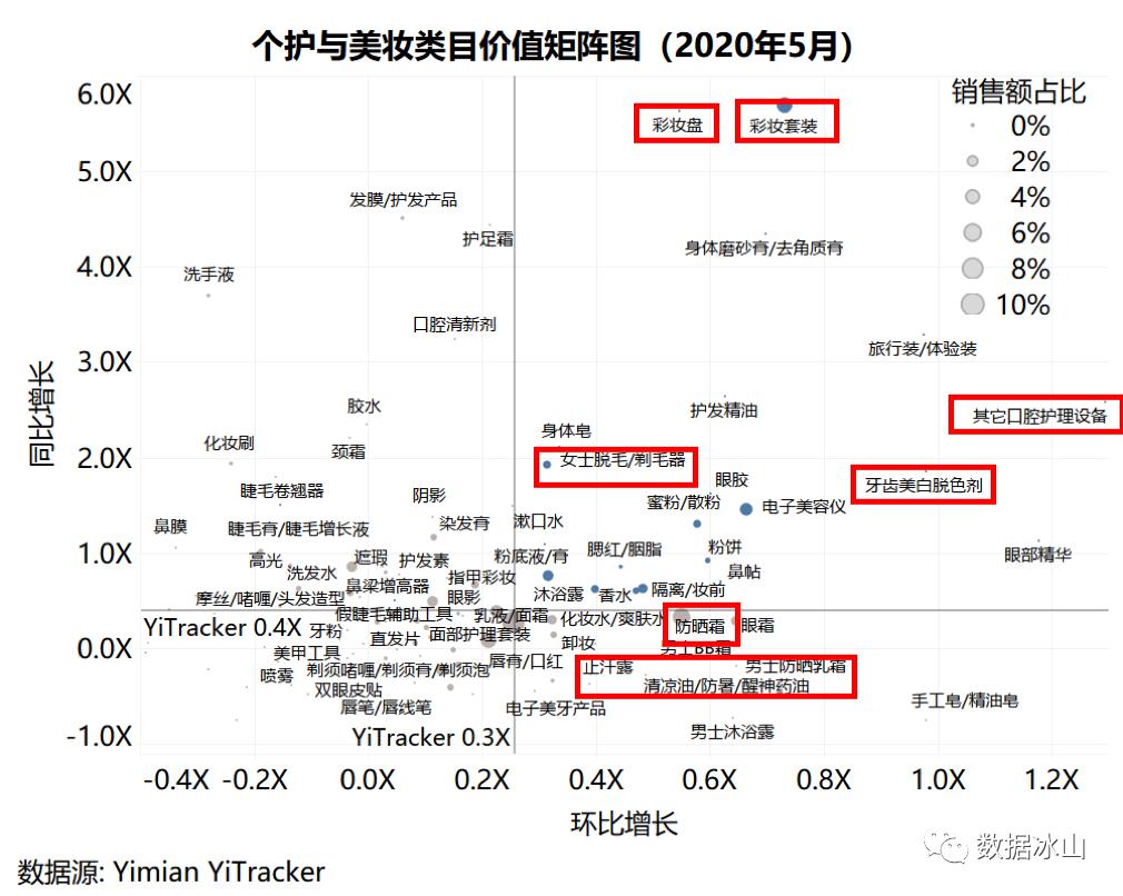 五月电商有什么活动,五月电商节