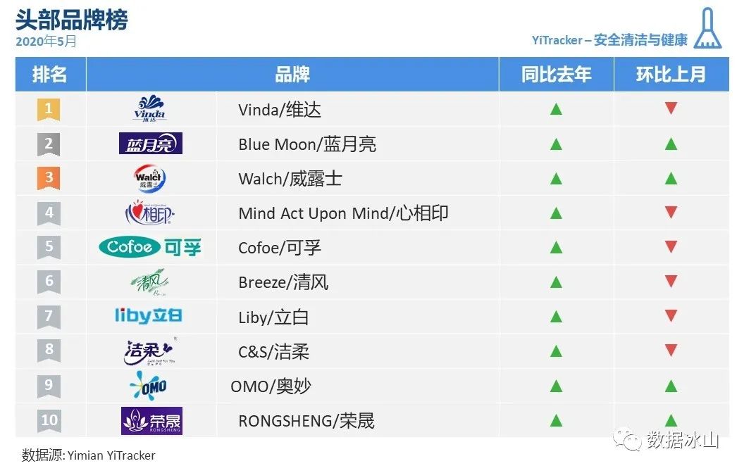 五月电商有什么活动,五月电商节