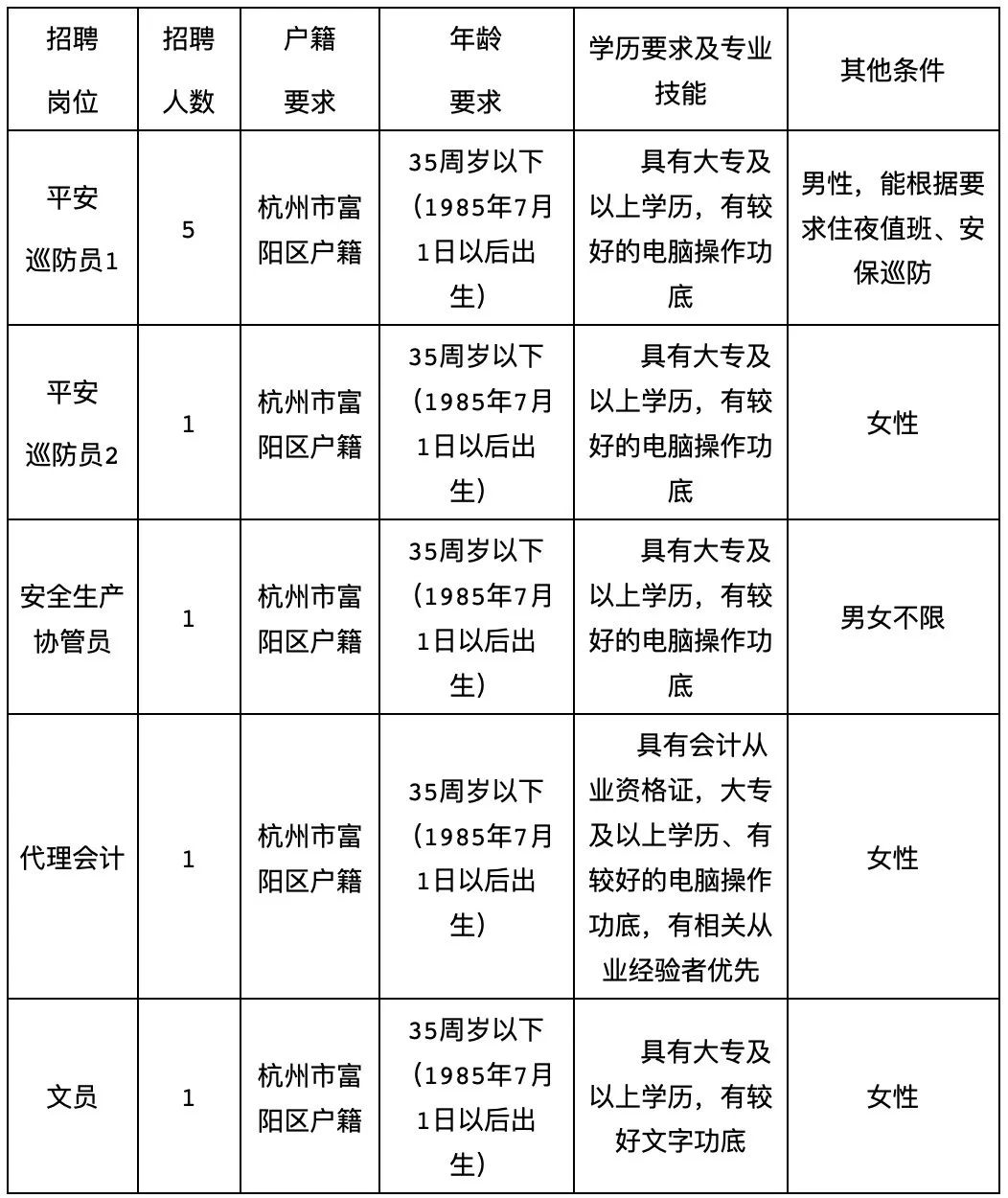 杭州市富阳区富春街道招聘,富阳区编外招聘