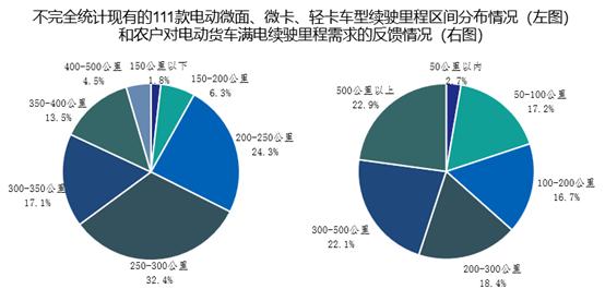 新能源汽车的需求现状,农村新能源汽车